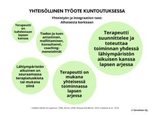 Yhteisöllinen toiminta puheterapiassa